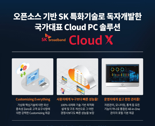 SKB '클라우드 X' 이미지. SKB 제공
